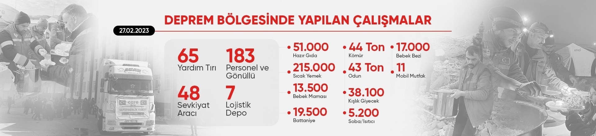Türkiye için Seferberlik Vakti!