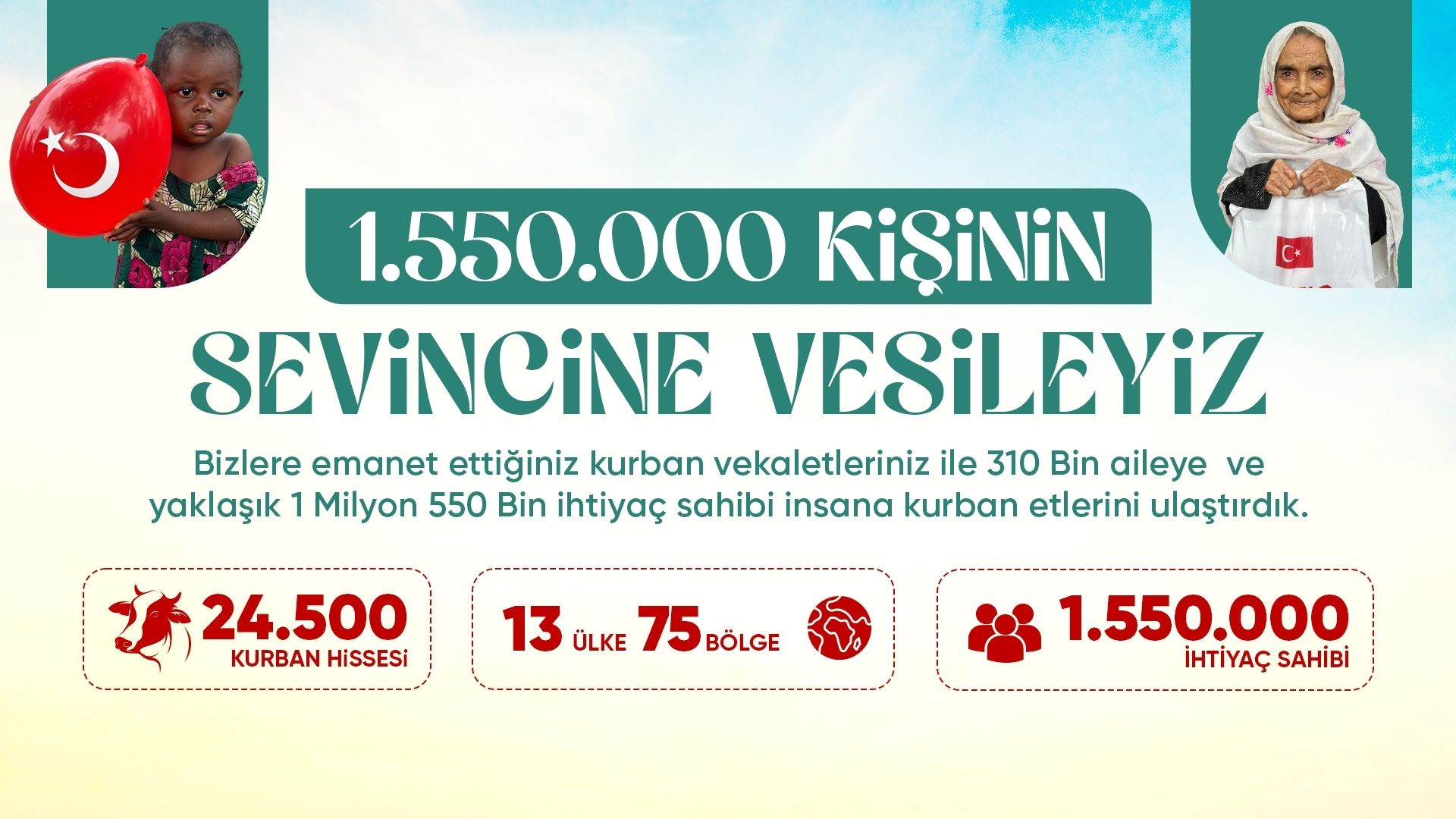 Kurban Vekaletlerinizle 1 Milyon 550 Bin Kişiye Ulaştık