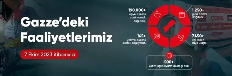 Acil Yardım