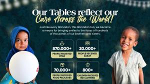 Our Tables Reflects the Care Across the World! 