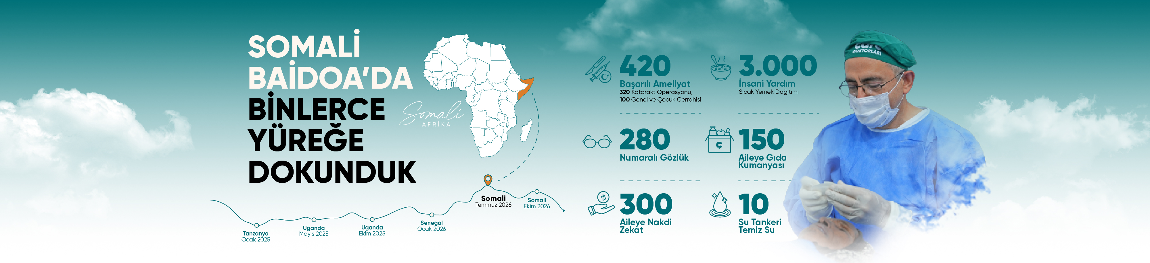 Somali Baidoa Sağlık Kampı 2026